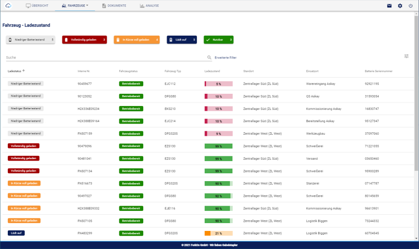 HUSS StaplerManager Software